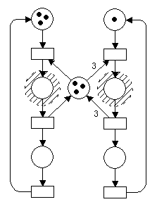 Petrinetz-Beispiel-Abbildung