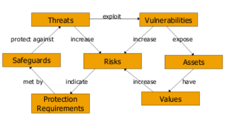 Datei:Riskdiagramm.png