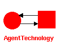 The AgentTechnology Logo LATER