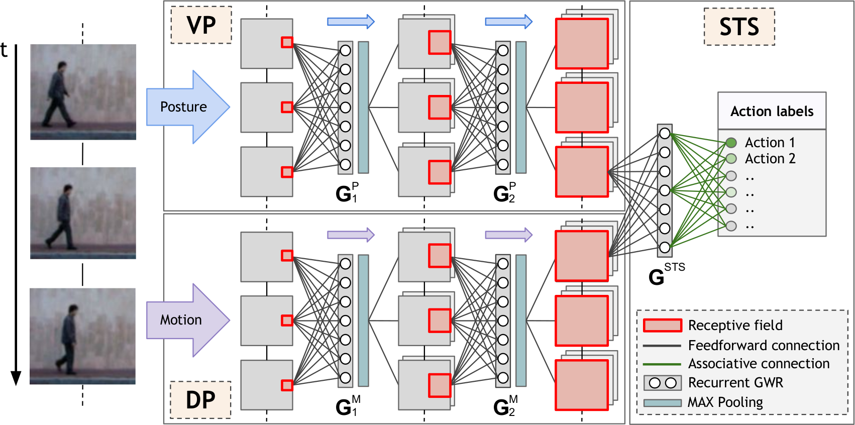 lifelong learning deep learning